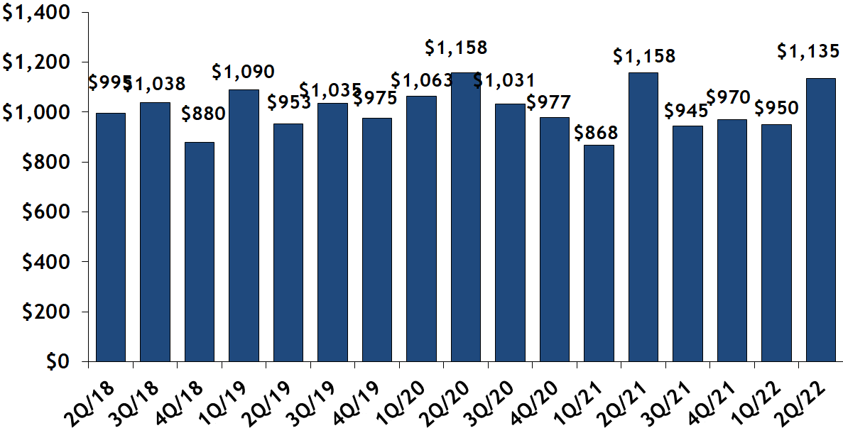 South End Real Estate Market Report; Joe Wolvek, Gibson Sotheby's